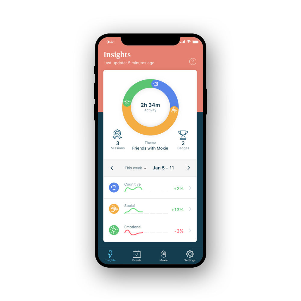 Understanding Insights Through the Embodied Moxie Parent App